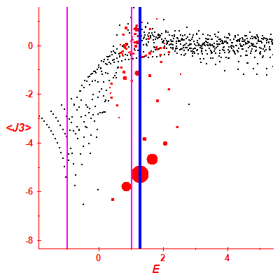 Peres lattice <J3>